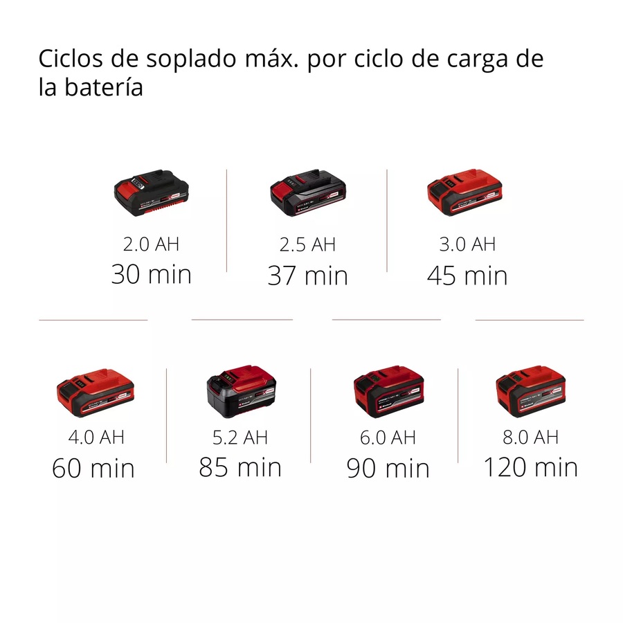 Duracion bateria Duracion bateria